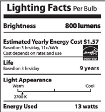 Lighting Facts Label Lighting Facts Label